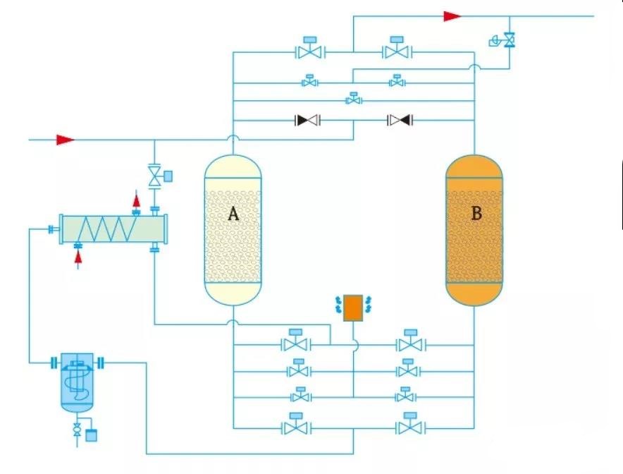 干燥机工作原理